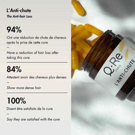 L'ANTI-CHUTE Q.Re Paris