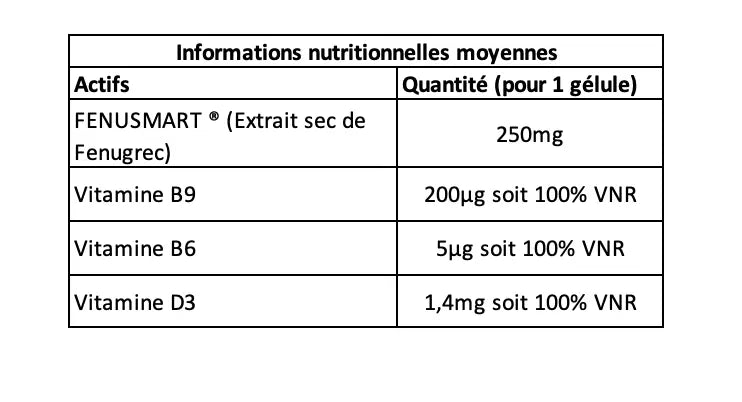 L'équilibre Ménopause Q.Re Paris