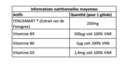 L'équilibre Ménopause Q.Re Paris